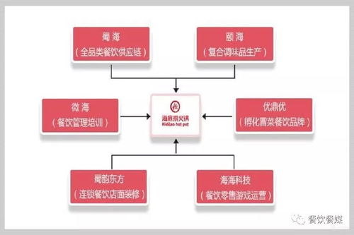 厚谷餐饮管理商学院第46期线下服务活动 餐饮顶层设计,圆满成功