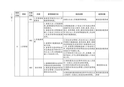 餐饮服务食品安全查哪些 请看检查表单